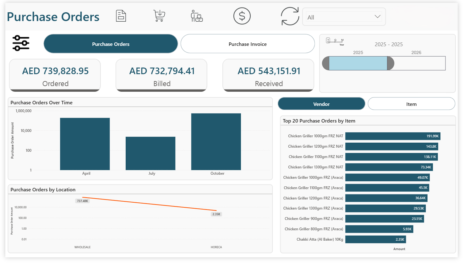 Purchase Analysis